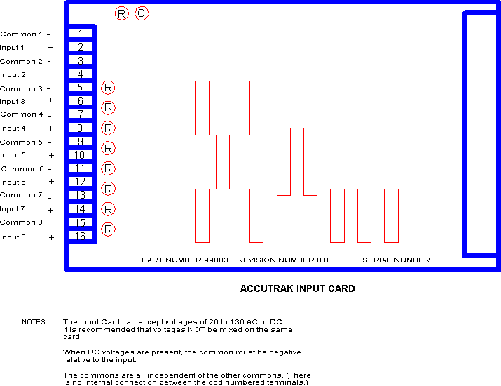 Accutrak Input Input Card
